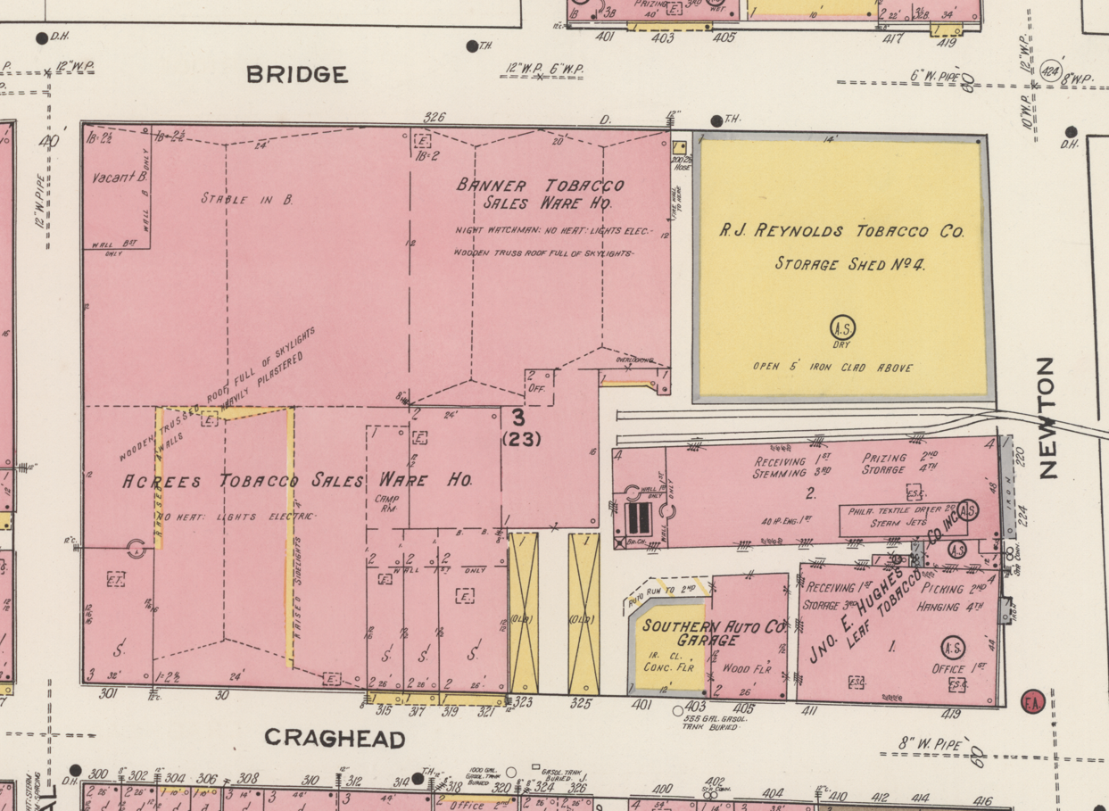 Growth of Acree & Banner Tobacco Warehouses